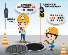 浈江有限空间操作说明